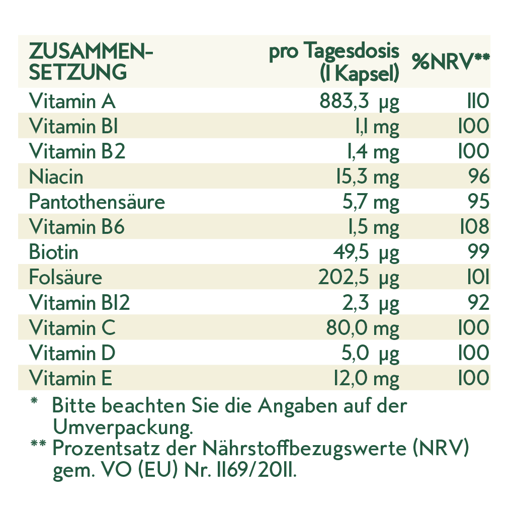 Nährwerttabelle_Vitaminbündel